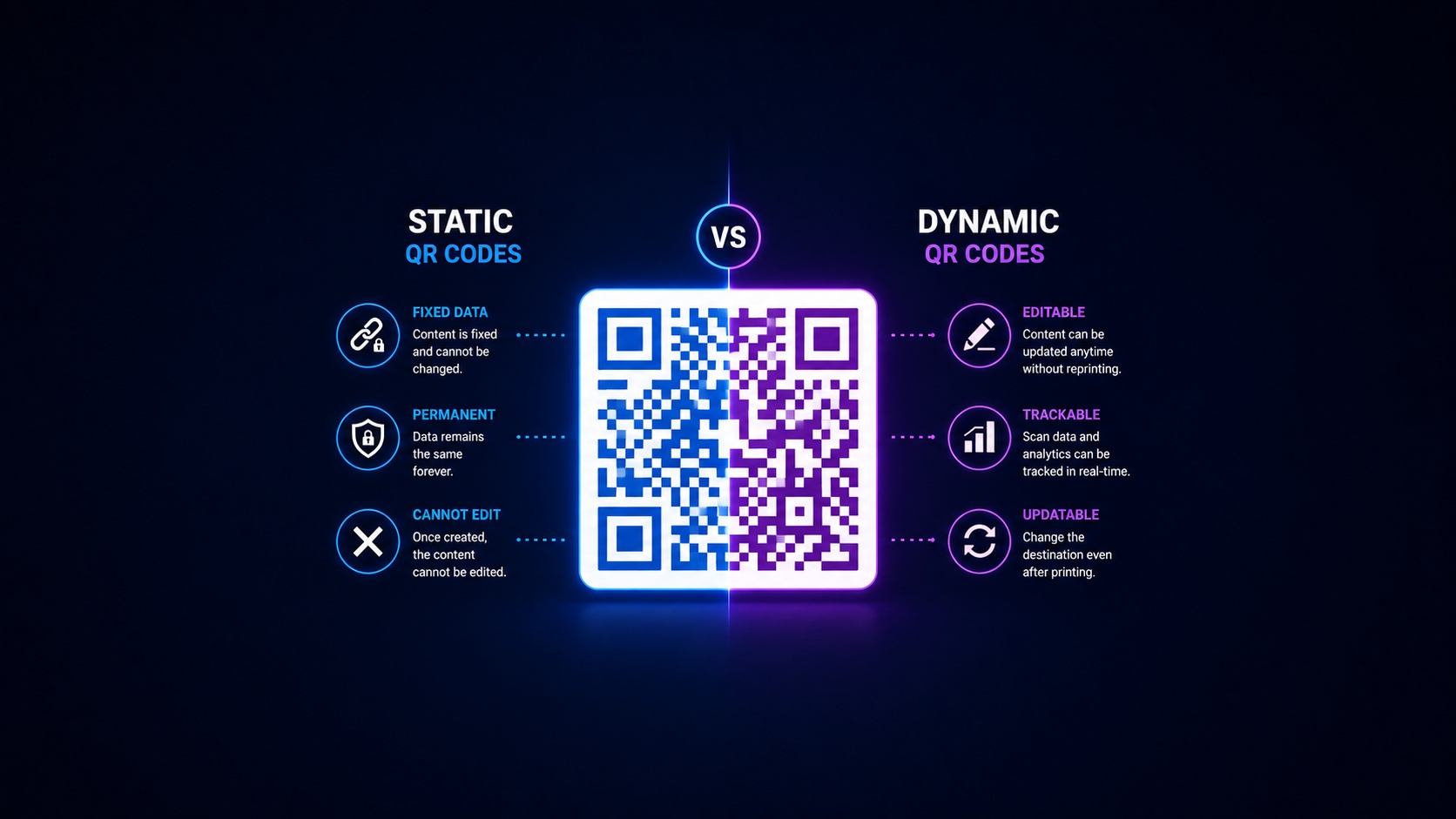 Static vs Dynamic QR Codes